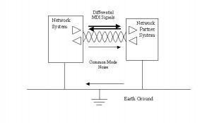 Networked Systems Energy