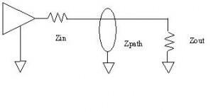 signal path of less impedance